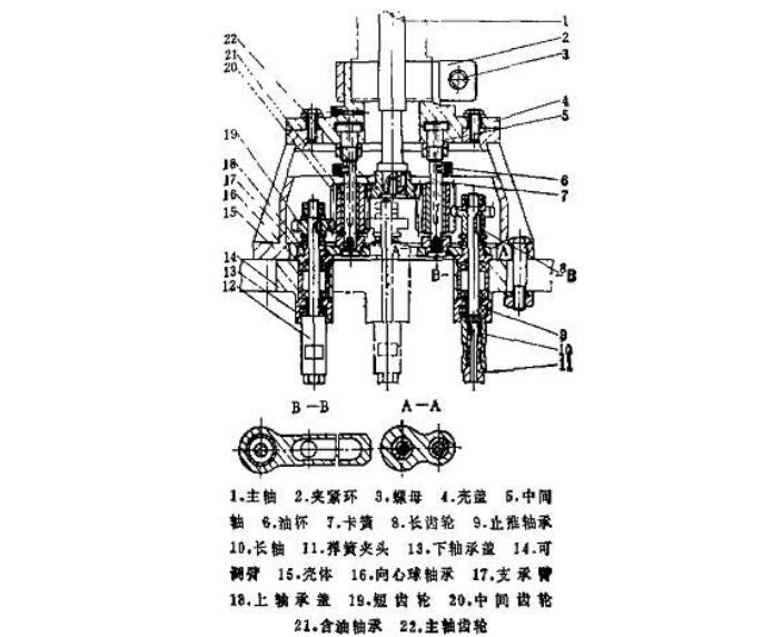齿轮传动轴距可调式多轴器结构图