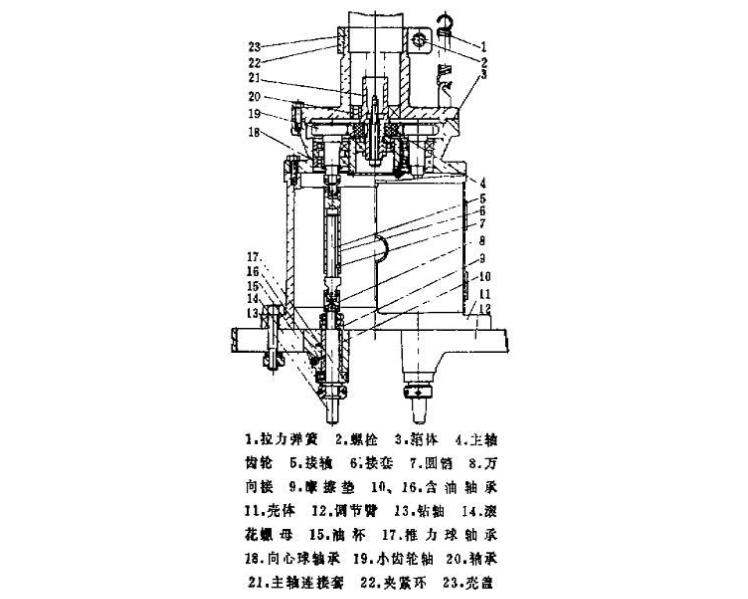 万向节传动轴距可调式多轴器结构图
