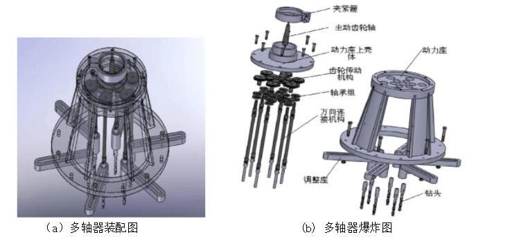 多轴器内部结构分析