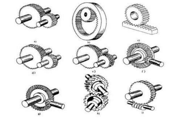 多轴器内部齿轮传动多轴器结构示意图