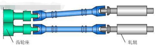 多轴器内部结构万向联动轴结构示意图