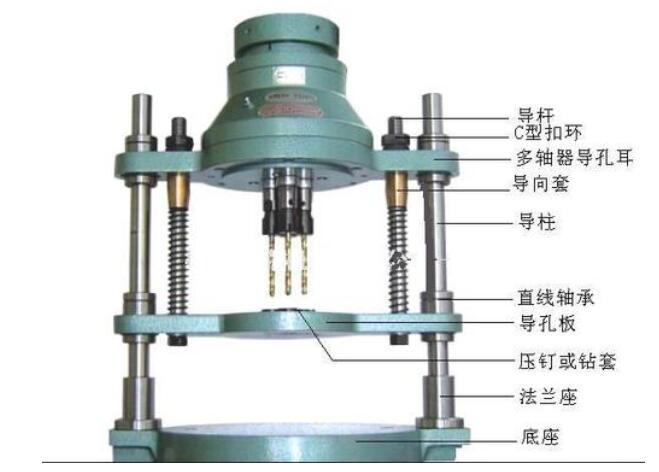 多轴器外部结构